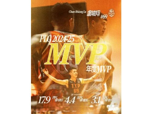 2024-25 P. LEAGUE+ 季度獎項揭曉：盧峻翔蟬聯MVP，伯朗榮獲年度洋將