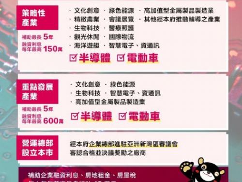 高雄市114年度產業發展投資補助計畫正式啟動，助力企業數位轉型與淨零目標