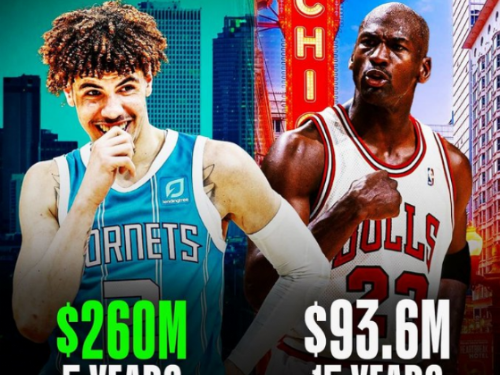 NBA球員薪資飛躍 成長幅度驚人