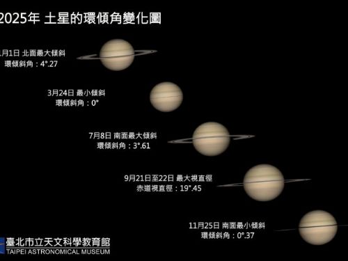 15年一遇！土星環將於3月24日短暫消失！