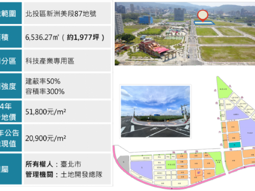 北投士林科技園區：台北的下一個科技重鎮，投資企業的黃金機會