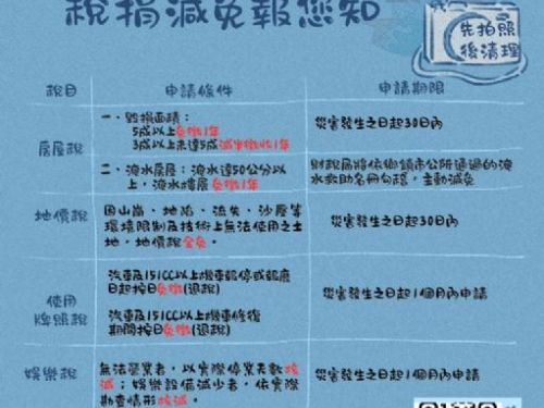 屏東縣政府提醒：符合災害損失稅捐減免條件，請盡早申請！