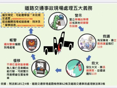 被撞還要小心！如何在交通事故現場保護自己？