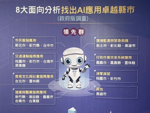高雄AI領航智慧城市新時代｜災防、治理到永續發展的全方位升級