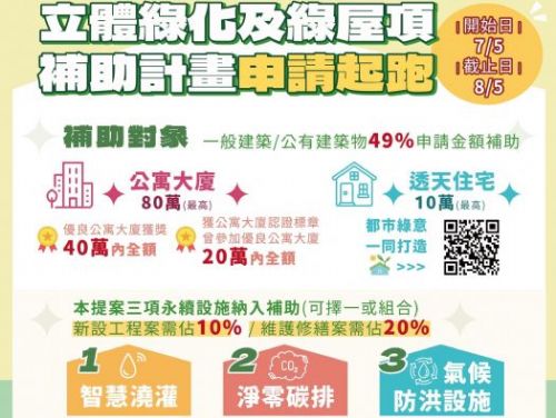 綠意高雄再升級！立體綠化與綠屋頂補助計畫熱情開跑，攜手打造永續城市新風景
