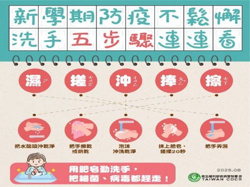 開學防疫不鬆懈，衛生局呼籲落實手部衛生預防腸病毒、流感及諾羅病毒