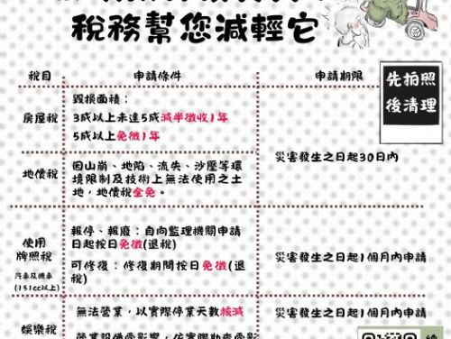 風災過後守護權益！屏東縣府貼心提醒災損稅捐可申請減免