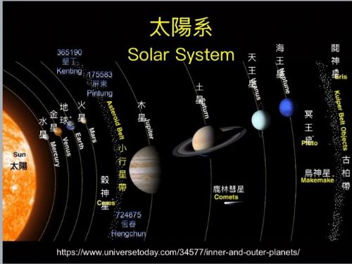 恆春榮耀閃耀宇宙！ 第724875號小行星正式命名「HENGCHUN」屏東三顆星共譜璀璨星鏈