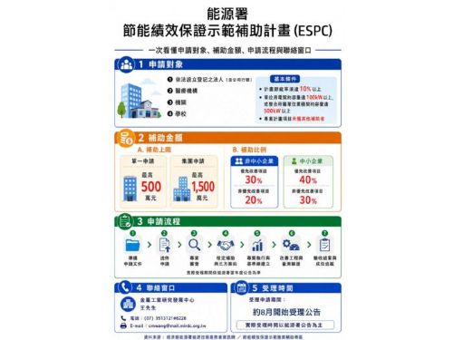 迎戰轉型與電價壓力！屏東縣府舉辦住商服務業 ESCO 推廣說明會