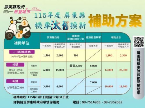 補助對象再擴大！屏東縣115年機車汰舊換新開跑