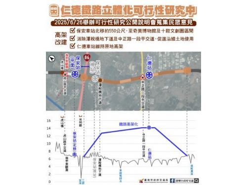 仁德鐵路高架規劃再邁進！地方參與共繪便捷幸福交通新藍圖