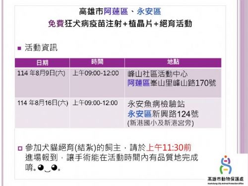 阿蓮、永安地區攜手關懷毛孩！高雄市免費「3合一」動物福利活動開跑