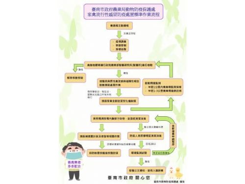 全球禽流感升溫，養禽業務必加強場區防疫管理