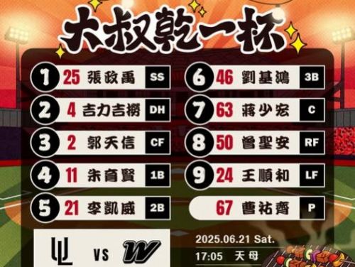 6/21(六) 17:05 天母棒球場迎戰統一獅！味全龍主場首發小帥曹祐齊，帶來滿滿活力