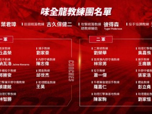 味全龍2026年教練團陣容發布，強化整體球隊戰力及農場養成體系，目標直指總冠軍