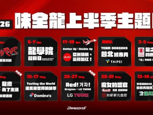 奔龍而上！味全龍公布上半季10大主題日，天母、大巨蛋全面點燃