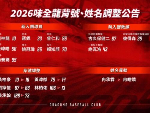 2026味全龍背號、姓名調整公告