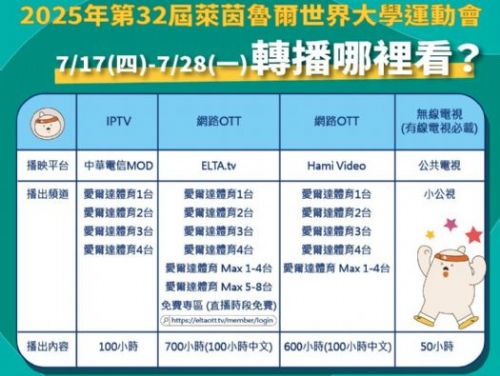 青春榮耀閃耀世界——2025萊茵魯爾世大運 跨平台共賞中華隊風采