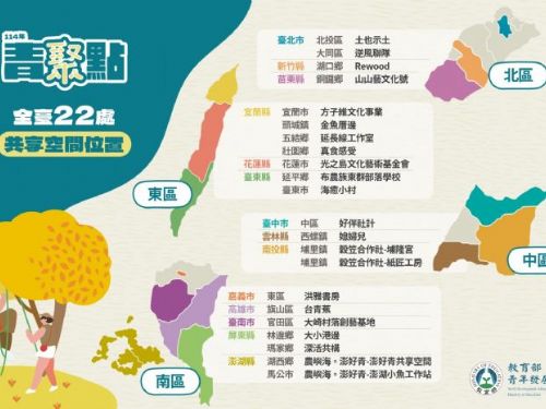 青年行動有基地！教育部推22處共享空間，助年輕世代實踐地方創生夢想
