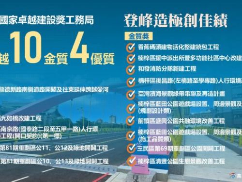 高雄市再創佳績！勇奪「國家卓越建設獎」15項殊榮，展現宜居韌性城市風采