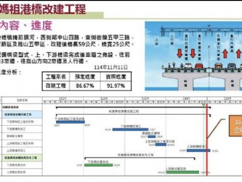 前鎮媽祖港橋全線年底通車倒數！前鎮 × 五甲交通更順暢的幸福日常即將到來