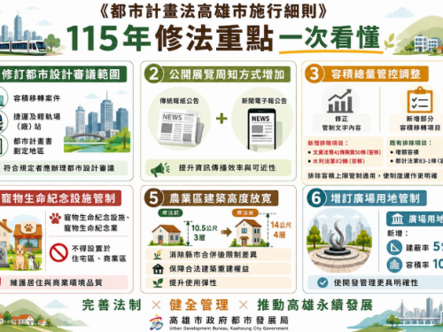 高雄都市計畫法規再升級！兼顧農民權益、居住品質與城市發展，打造更宜居港都