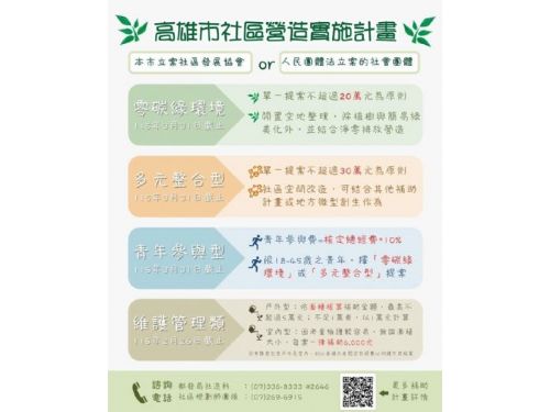 高雄社區營造115年度計畫開跑！新增「青年參與型」方案，邀你一起把社區變得更美更永續