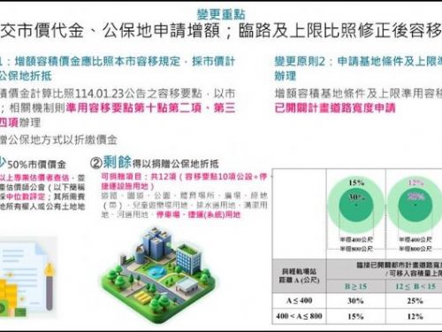 高市府都委會通過重大建設增額容積新制，打造財務穩健與永續發展的幸福城市