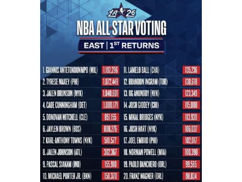 2026 NBA 全明星賽全面進化：美國隊對決世界隊，新賽制正式登場