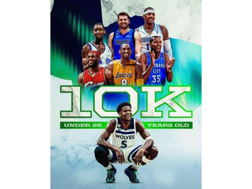 青春得分機正式封神！Anthony Edwards 25歲前破萬分里程碑，灰狼火力全開131：122射落騎士豪取4連勝