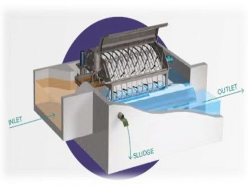 內湖污水處理廠升級邁向綠能新里程，導入盤式過濾系統打造國際級三級處理廠