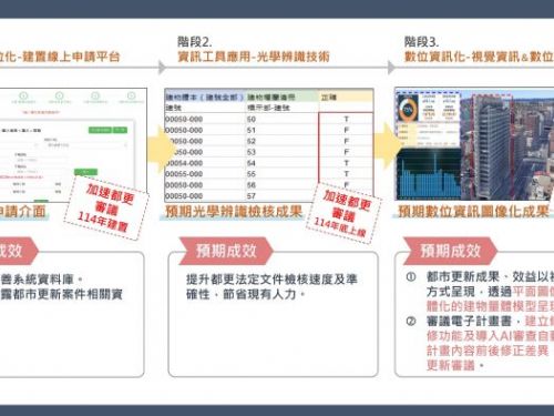北市都更加速進入數位新時代！三大智慧升級方案帶來高效與便利