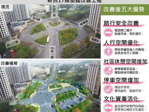 南門圓環改造升級！高市府配合新台17線打造安全交通與古蹟新風貌