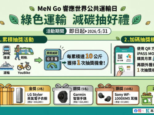 417首屆世界公共運輸日，高雄推搭公共運輸減碳又可抽獎，鼓勵綠色運輸