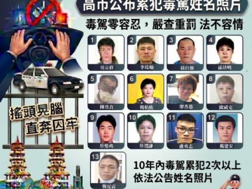 高市警全力打擊毒駕，公布13名毒駕累犯姓名照片，展現查緝決心