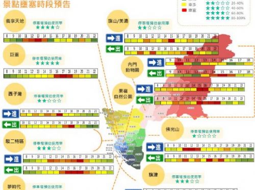 春節出遊不塞車？高雄熱門景點車流高峰報你知