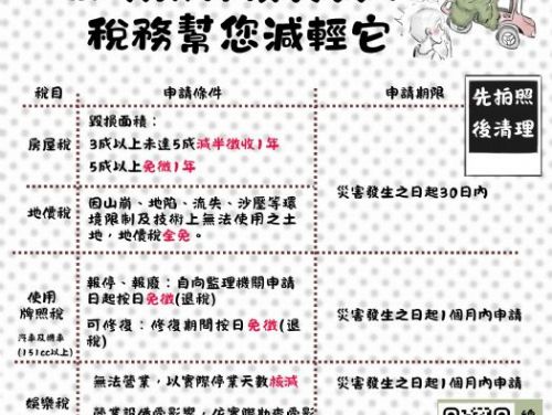 當颱風來襲，稅務減免貼心相伴，減輕損失，屏東財稅局與您同在！