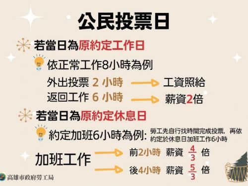 勞工安心投票！高市勞工局提醒823公投日工資計算與放假權益