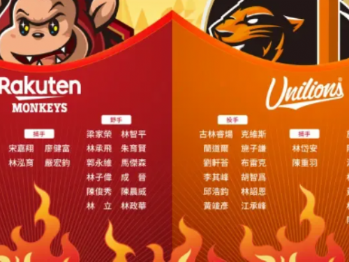 樂天桃猿捨棄霍爾！季後挑戰賽28人名單出爐