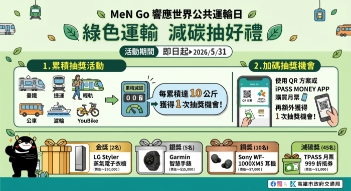 417首屆世界公共運輸日，高雄推搭公共運輸減碳又可抽獎，鼓勵綠色運輸