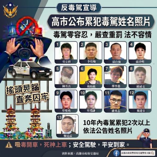 高市警全力打擊毒駕，公布13名毒駕累犯姓名照片，展現查緝決心
