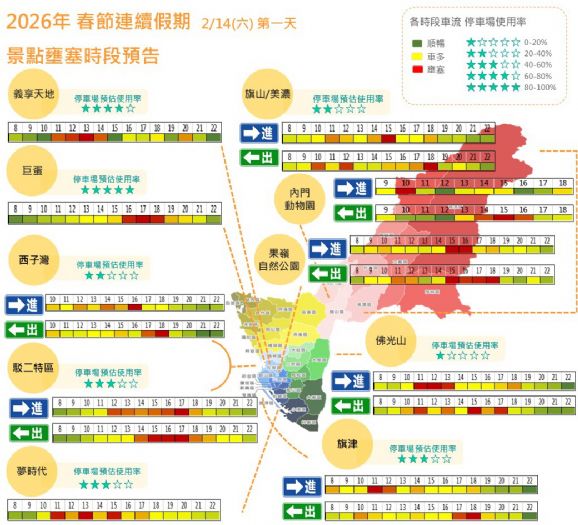 春節出遊不塞車？高雄熱門景點車流高峰報你知