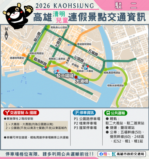 清明兒童連假車潮多，高市籲多用公共運輸、留意交通管制資訊