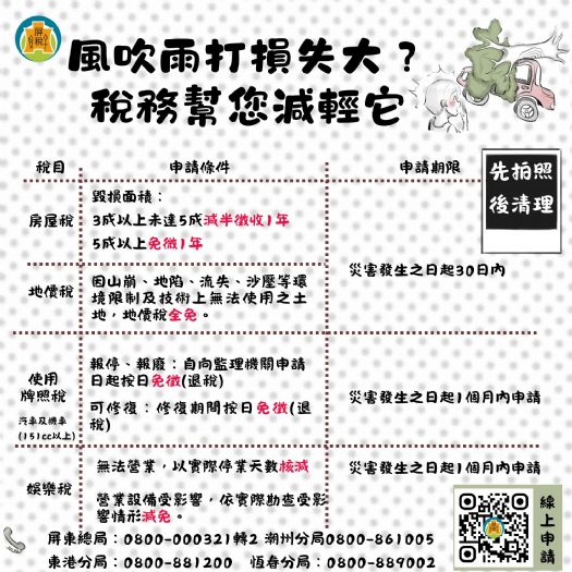 當颱風來襲,稅務減免貼心相伴,減輕損失,屏東財稅局與您同在! 當颱風來襲,稅務減免貼心相伴,減輕損失,屏東財稅局與您同在!